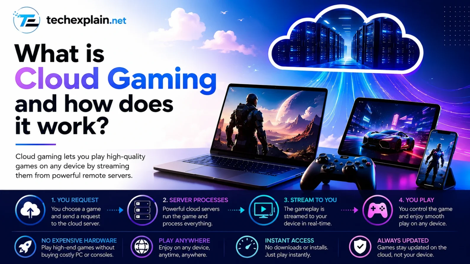What Is Cloud Gaming and How Does It Work?